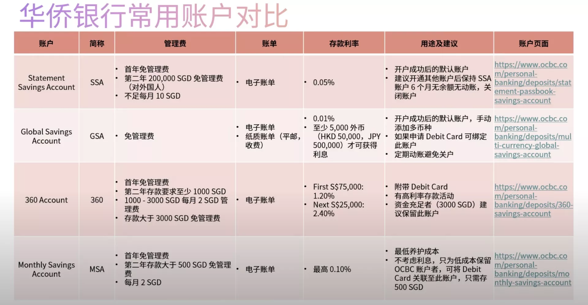 OCBC账户详细说明